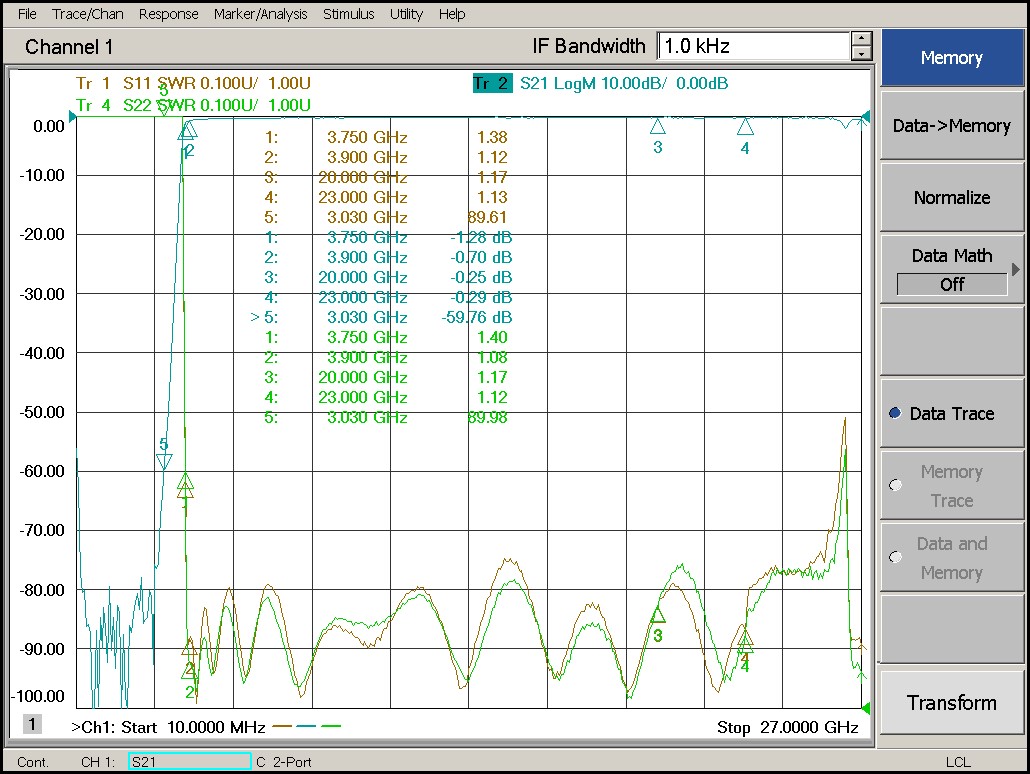 3.75 GHz to 23 GHz Rejection ≥50 dB @ DC -3.03 GHz High Pass Cavity Filter 02