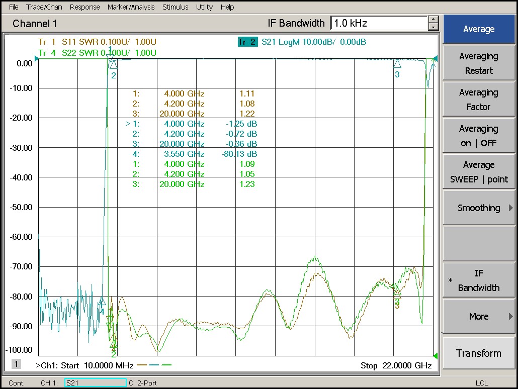 4.0 GHz to 20 GHz Rejection ≥60 dB @ DC-3.55 GHz High Pass Cavity Filter 02