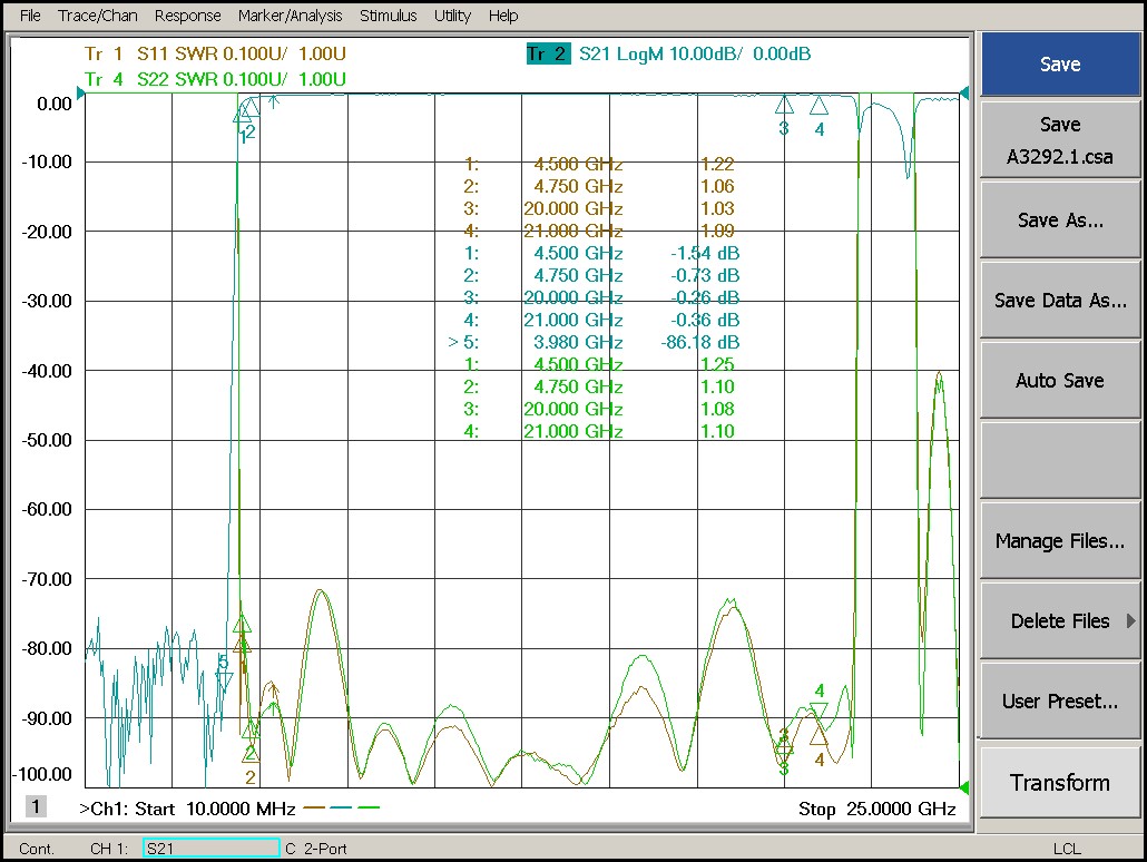 4.5 GHz to 21 GHz Rejection ≥60 dB @ DC-3.98 GHz High Pass Cavity Filter 02