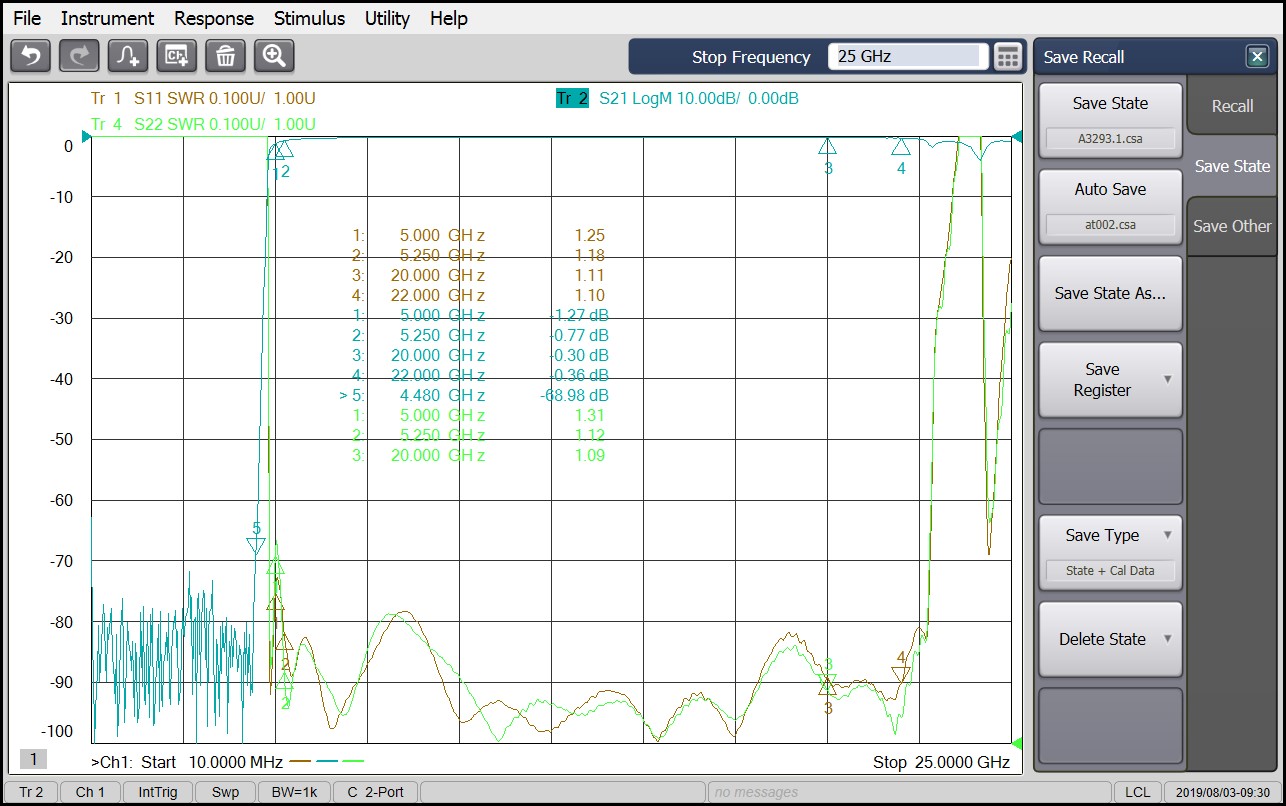 5.0 GHz to 22 GHz Rejection ≥60 dB @ DC-4.48 GHz High Pass Cavity Filter 02