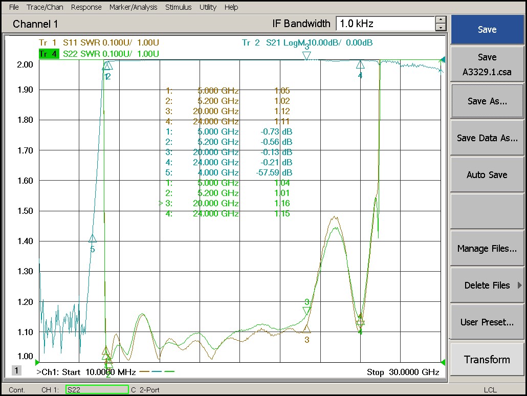 5.0 GHz to 24 GHz Rejection ≥50 dB @ DC-4.0 GHz High Pass Cavity Filter 02