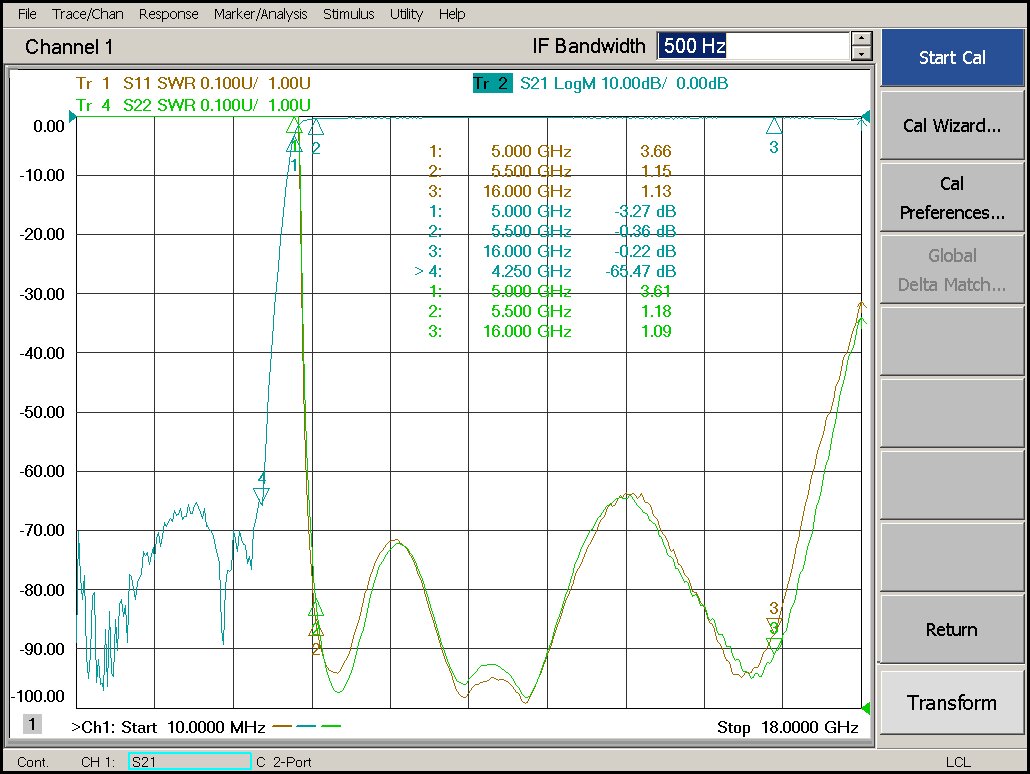 5.5 GHz to 16 GHz Rejection ≥45 dB @ DC-4.25 GHz High Pass Cavity Filter 02