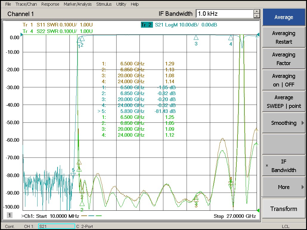 6.5 GHz to 24 GHz Rejection ≥60 dB @ DC-5.83 GHz High Pass Cavity Filter 02