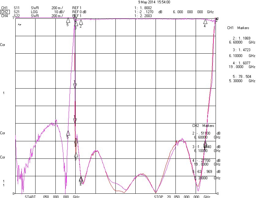 6.6 GHz to 18 GHz Rejection ≥45 dB @ DC-5.1 GHz High Pass Cavity Filter 02