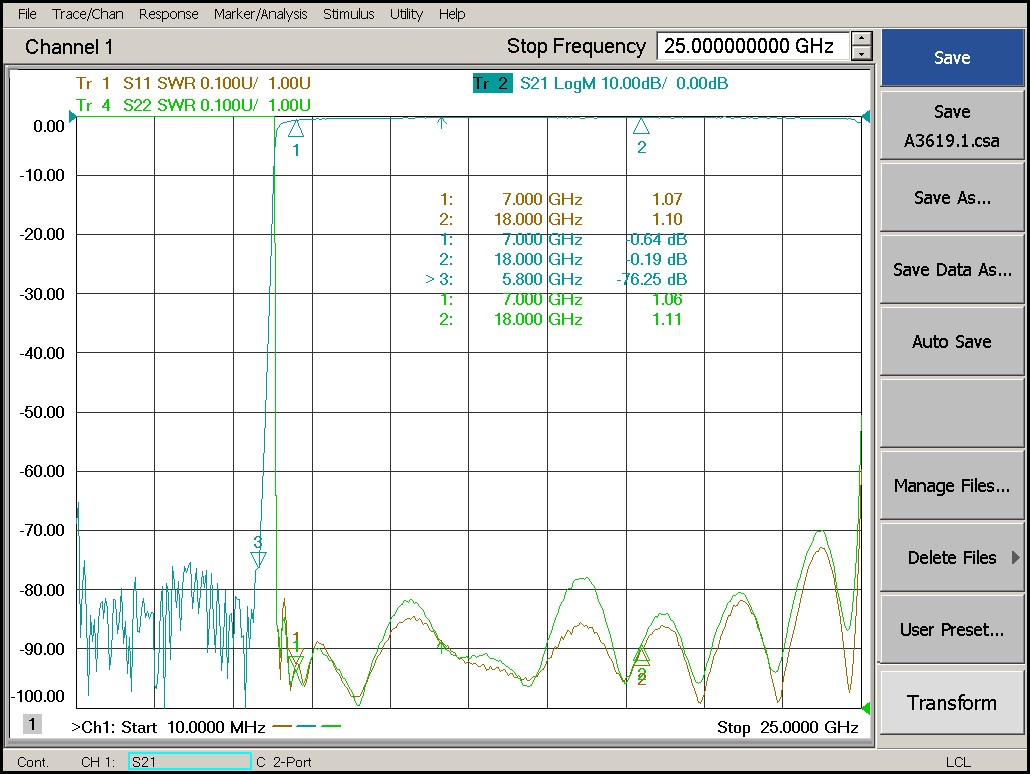 7.0 GHz to 18 GHz Rejection ≥60 dB @ DC-5.8 GHz High Pass Cavity Filter 02