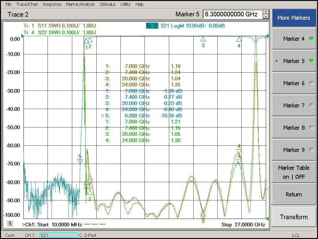 7.0 GHz to 24 GHz Rejection ≥60 dB @ DC -6.3 GHz High Pass Cavity Filter 02