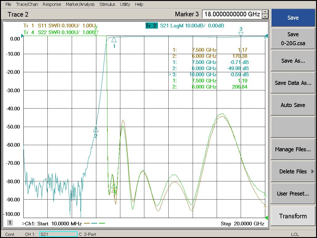 7.5 GHz to 18 GHz Rejection ≥40 dB @ DC-6 GHz High Pass Cavity Filter 02