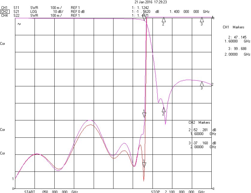 DC-1.4GHz, Rejection: ≥35dB @ 1.6～2.0GHz, Low Pass Cavity Filter OLP-14000 02