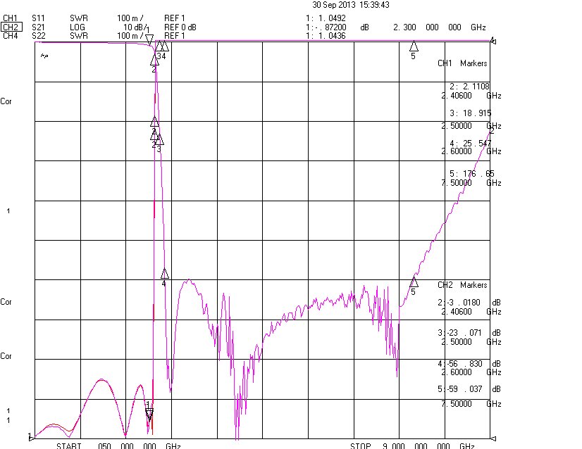 DC-2.3GHz, Rejection ≥50dB @ 2.6-6.9GHz, Low Pass Cavity Filter OLP-2300 02