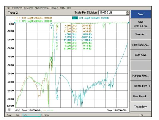 DC-4.5GHz, Rejection ≥50dB @ 5.22～11MHz, Low Pass Cavity Filter OLP-4500-A