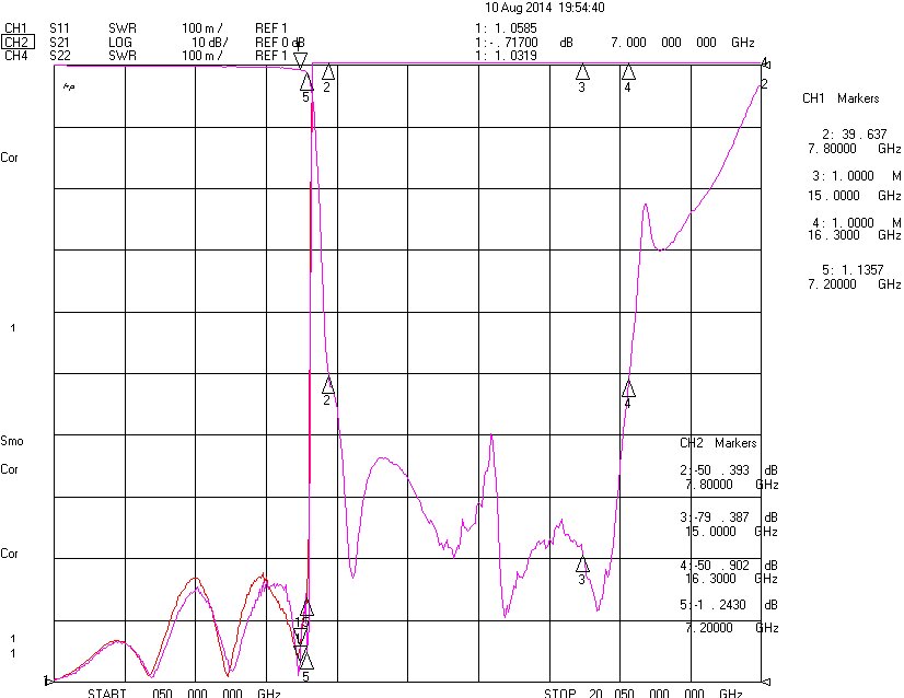 DC-7.0GHz, Rejection ≥40dB @ 7.8-15GHz, Low Pass Cavity Filter OLP-7000